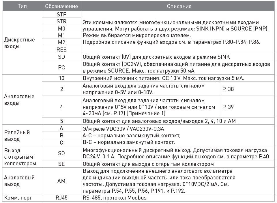 Описание клемм ESQ-A1000