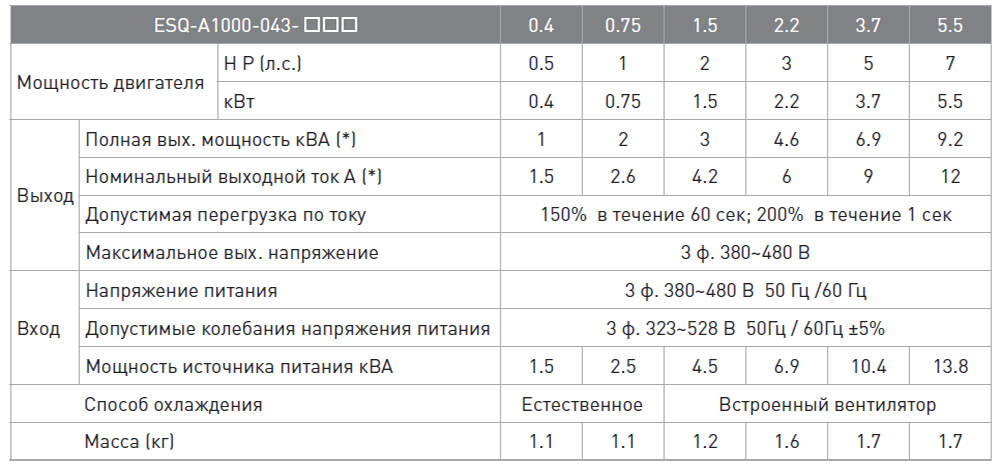 Трехфазные ESQ-A1000