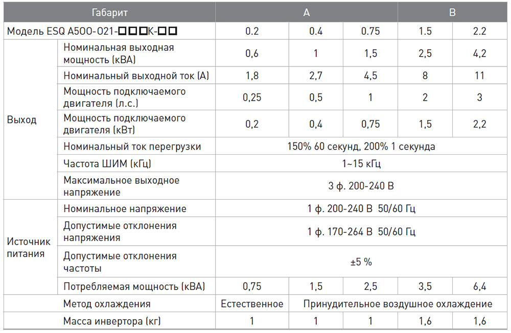 Однофазные ESQ-A500