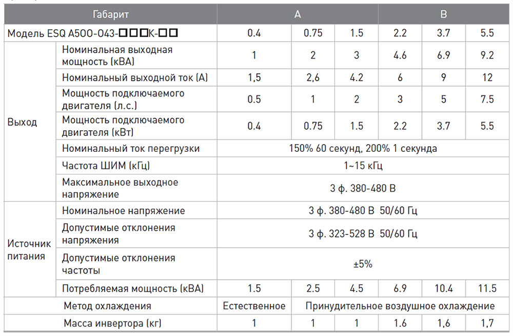 Трехфазные ESQ-A500