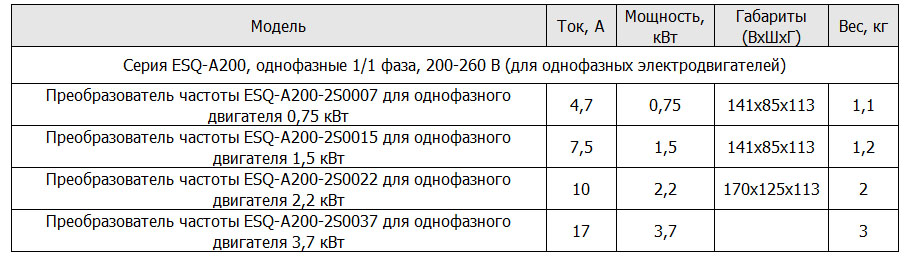 Модели частотных преобразователей ESQ-A200