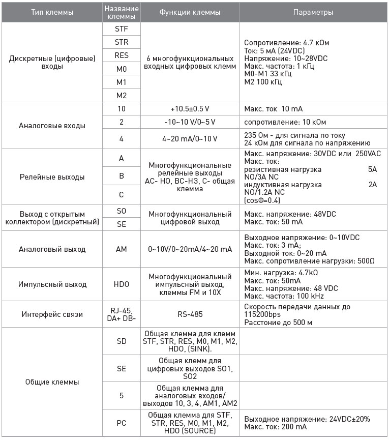 Описание клемм ESQ-A1300