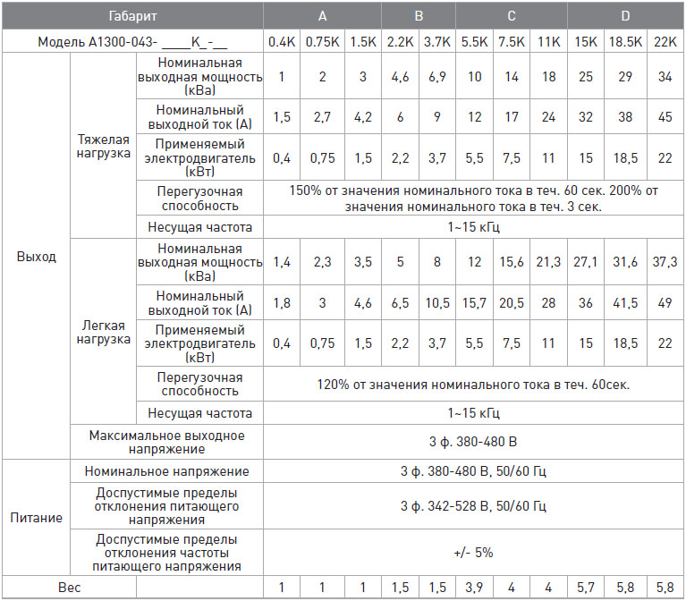 Спецификация ESQ-A1300