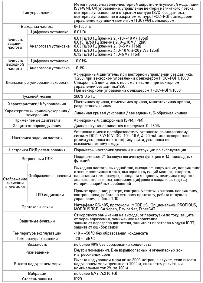 Общая спецификация ESQ-A1300