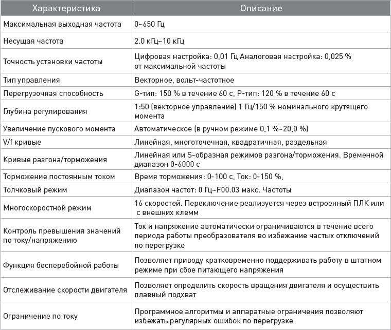 Спецификация ESQ-760